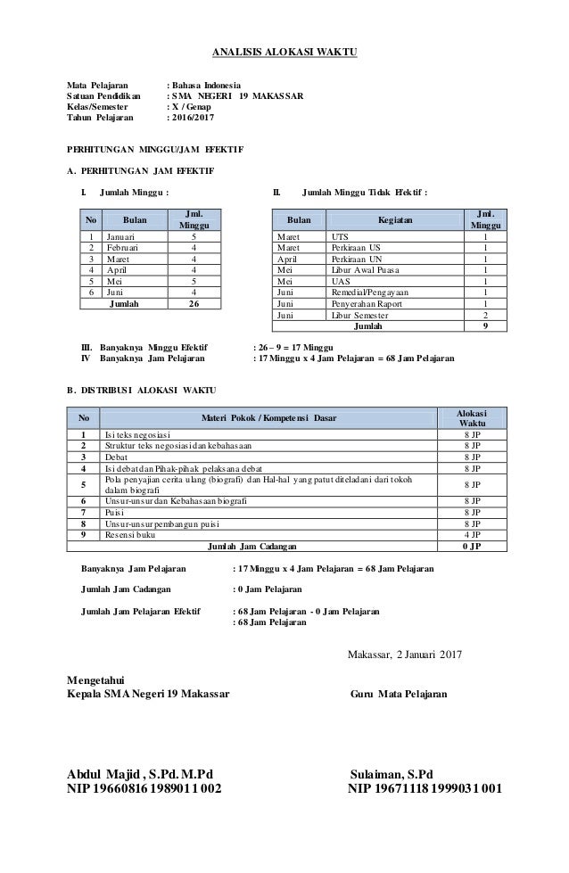 2. analisis alokasi waktu