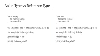 Value Type vs Reference Type
Struct Info {
let name : String
var age : Int
}
var johnInfo : Info = Info(name: “john”, age : 18)
var jennyInfo : Info = johnInfo
jennyInfo.age = 20
print(johnInfo.age) //?
Class Info {
let name : String
var age : Int
}
var johnInfo : Info = Info(name: “john”, age : 18)
var jennyInfo : Info = johnInfo
jennyInfo.age = 20
print(johnInfo.age) //?
 