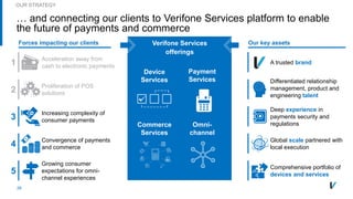 28
… and connecting our clients to Verifone Services platform to enable
the future of payments and commerce
OUR STRATEGY
Forces impacting our clients Our key assetsVerifone Services
offerings
1
Acceleration away from
cash to electronic payments
A trusted brand
2
Proliferation of POS
solutions
3
Increasing complexity of
consumer payments
Deep experience in
payments security and
regulations
Global scale partnered with
local execution
Comprehensive portfolio of
devices and services
Differentiated relationship
management, product and
engineering talent
4
Convergence of payments
and commerce
5
Growing consumer
expectations for omni-
channel experiences
Device
Services
Payment
Services
Commerce
Services
Omni-
channel
 