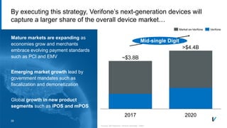 29
Mid-single Digit
2017
>$4.4B
~$3.8B
2020
VerifoneMarket ex-Verifone
Mature markets are expanding as
economies grow and merchants
embrace evolving payment standards
such as PCI and EMV
Emerging market growth lead by
government mandates such as
fiscalization and demonetization
Global growth in new product
segments such as iPOS and mPOS
By executing this strategy, Verifone’s next-generation devices will
capture a larger share of the overall device market…
29
Sources: ABI Research, Verifone estimates, TAMS
 