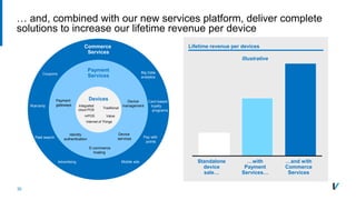 30
… and, combined with our new services platform, deliver complete
solutions to increase our lifetime revenue per device
Commerce
Services
Advertising
Card-based
loyalty
programs
Paid search
Big Data
analytics
Coupons
Mobile ads
Device
management
E-commerce
hosting
Payment
Services
Devices
mPOS
Traditional
Payment
gateways Integrated
cloud POS
Identity
authentication
Pay with
points
Warranty
Internet of Things
Value
Device
services
Standalone
device
sale…
…with
Payment
Services…
…and with
Commerce
Services
Lifetime revenue per devices
Illustrative
 