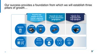 31
I
Provide new
solutions in the
market segments
where we operate
II
Expand our share
in under-penetrated
geographies
Capture new
segments with
new solutions
Our success provides a foundation from which we will establish three
pillars of growth…
Value CarbonSystems
Device
Services
Payment
Services
Commerce
Services
Omni-
channel
Services
Engage E-series
 