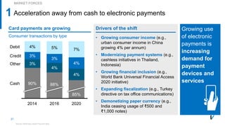 21
3%
4%
4%
3%
3%
4%
4% 5% 7%
85%
Cash
Debit
2020
Credit
2016
88%
2014
90%
Other
Acceleration away from cash to electronic payments1
Card payments are growing
Consumer transactions by type
Drivers of the shift
• Growing consumer income (e.g.,
urban consumer income in China
growing 4% per annum)
• Modernizing payment systems (e.g.,
cashless initiatives in Thailand,
Indonesia)
• Growing financial inclusion (e.g.,
World Bank Universal Financial Access
2020 initiative)
• Expanding fiscalization (e.g., Turkey
directive on tax office communications)
• Demonetizing paper currency (e.g.,
India ceasing usage of ₹500 and
₹1,000 notes)
MARKET FORCES
Growing use
of electronic
payments is
increasing
demand for
payment
devices and
services
Source: McKinsey Global Payment Map
 