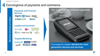 24
Convergence of payments and commerce4
MARKET FORCES
Merchantservicesproviders
Targeted Marketing
Loyalty and Incentives
Payments and Financial
Services
Convergence creates demand for next-
generation devices and services
The “Last Inch” of consumer payments
 