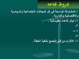 ‫جناحه‬ ‫شروط‬
1-‫والسياسي‬ ‫االجتماعية‬ ‫المجاالت‬ ‫كل‬ ‫في‬ ‫الواسعة‬ ‫المشاركة‬‫ة‬
‫واإلدارية‬ ‫واالقتصادية‬.
2-‫معلوماتية‬ ‫قاعدة‬ ‫توفر‬.
3-
4–
5-
6-‫الخطة‬ ‫بتنفيذ‬ ‫الجميع‬ ‫قبل‬ ‫من‬ ‫االلتزام‬.
 