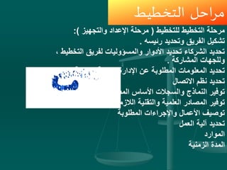 ‫احل‬‫ر‬‫م‬‫التخطيط‬
‫للتخطيط‬ ‫التخطيط‬ ‫مرحلة‬(‫والتجهيز‬ ‫اإلعداد‬ ‫مرحلة‬:)
‫رئيسه‬ ‫وتحديد‬ ‫الفريق‬ ‫تشكيل‬.
‫التخطي‬ ‫لفريق‬ ‫والمسؤوليات‬ ‫األدوار‬ ‫تحديد‬ ‫الشركاء‬ ‫تحديد‬، ‫ط‬
‫المشاركة‬ ‫وللجهات‬.
‫ومص‬ ‫المحلية‬ ‫والبيئة‬ ‫اإلدارة‬ ‫عن‬ ‫المطلوبة‬ ‫المعلومات‬ ‫تحديد‬‫ادرها‬
‫االتصال‬ ‫نظم‬ ‫تحديد‬
‫المطلوبة‬ ‫األساس‬ ‫والسجالت‬ ‫النماذج‬ ‫توفير‬.
‫للفريق‬ ‫الالزمة‬ ‫والتقنية‬ ‫العلمية‬ ‫المصادر‬ ‫توفير‬
‫المطلوبة‬ ‫واإلجراءات‬ ‫األعمال‬ ‫توصيف‬
‫العمل‬ ‫آلية‬ ‫تحديد‬
‫الموارد‬
‫الزمنية‬ ‫المدة‬
 