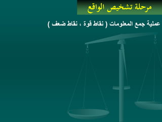 ‫الواقع‬ ‫تشخيص‬ ‫مرحلة‬
‫المعلومات‬ ‫جمع‬ ‫عملية‬(‫ضعف‬ ‫نقاط‬ ، ‫قوة‬ ‫نقاط‬)
 