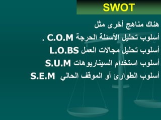 SWOT
‫مثل‬ ‫أخرى‬ ‫مناهج‬ ‫هناك‬
‫الحرجة‬ ‫األسئلة‬ ‫تحليل‬ ‫أسلوب‬C.O.M.
‫العمل‬ ‫مجاالت‬ ‫تحليل‬ ‫أسلوب‬L.O.BS
‫السيناريوهات‬ ‫استخدام‬ ‫أسلوب‬S.U.M
‫الحالي‬ ‫الموقف‬ ‫أو‬ ‫الطوارئ‬ ‫أسلوب‬S.E.M
 