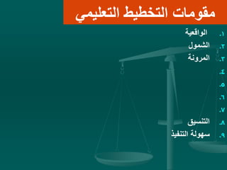 ‫التعليمي‬ ‫التخطيط‬ ‫مقومات‬
.1‫الواقعية‬
.‫الشمول‬ 2
.‫المرونة‬ 3
.4
.5
.6
.7
.‫التنسيق‬ 8
.‫التنفيذ‬ ‫سهولة‬ 9
 