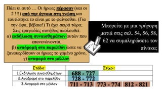 Μπορείτε με μια γρήγορη
ματιά στις σελ. 54, 56, 58,
62 να συμπληρώσετε τον
πίνακα;
688 - 727
728 - 772
711 - 713 773 - 774 812 - 821
 