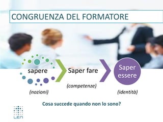 sapere
(nozioni)
Saper fare
(identità)
Saper
essere
(competenze)
Cosa succede quando non lo sono?
CONGRUENZA DEL FORMATORE
 