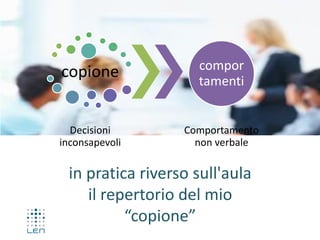 in pratica riverso sull'aula
il repertorio del mio
“copione”
copione
Decisioni
inconsapevoli
compor
tamenti
Comportamento
non verbale
 