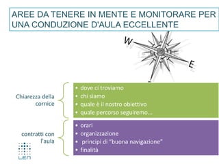 AREE DA TENERE IN MENTE E MONITORARE PER
UNA CONDUZIONE D'AULA ECCELLENTE
Chiarezza della
cornice
• dove ci troviamo
• chi siamo
• quale è il nostro obiettivo
• quale percorso seguiremo...
contratti con
l'aula
• orari
• organizzazione
• principi di “buona navigazione”
• finalità
 