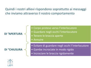 Quindi i nostri allievi rispondono soprattutto ai messaggi
che inviamo attraverso il nostro comportamento
DI “APERTURA
• Corpo proteso verso l’interlocutore
• Guardare negli occhi l’interlocutore
• Tenere le braccia aperte
• Annuire
DI “CHIUSURA
• Evitare di guardare negli occhi l’interlocutore
• Gambe incrociate in modo rigido
• Incrociare le braccia rigidamente
 