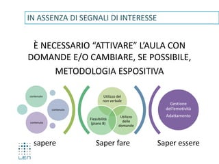 È NECESSARIO “ATTIVARE” L’AULA CON
DOMANDE E/O CAMBIARE, SE POSSIBILE,
METODOLOGIA ESPOSITIVA
Saper fare Saper essere
Utilizzo del
non verbale
Utilizzo
delle
domande
Flessibilità
(piano B)
contenuto
contenuto
contenuto
Gestione
dell’emotività
Adattamento
sapere
IN ASSENZA DI SEGNALI DI INTERESSE
 