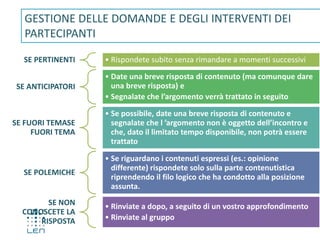 SE PERTINENTI • Rispondete subito senza rimandare a momenti successivi
SE ANTICIPATORI
• Date una breve risposta di contenuto (ma comunque dare
una breve risposta) e
• Segnalate che l’argomento verrà trattato in seguito
SE FUORI TEMASE
FUORI TEMA
• Se possibile, date una breve risposta di contenuto e
segnalate che l ’argomento non è oggetto dell’incontro e
che, dato il limitato tempo disponibile, non potrà essere
trattato
SE POLEMICHE
• Se riguardano i contenuti espressi (es.: opinione
differente) rispondete solo sulla parte contenutistica
riprendendo il filo logico che ha condotto alla posizione
assunta.
SE NON
CONOSCETE LA
RISPOSTA
• Rinviate a dopo, a seguito di un vostro approfondimento
• Rinviate al gruppo
GESTIONE DELLE DOMANDE E DEGLI INTERVENTI DEI
PARTECIPANTI
 