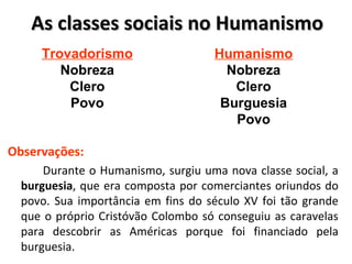 As classes sociais no HumanismoAs classes sociais no Humanismo
Observações:
Durante o Humanismo, surgiu uma nova classe social, a
burguesia, que era composta por comerciantes oriundos do
povo. Sua importância em fins do século XV foi tão grande
que o próprio Cristóvão Colombo só conseguiu as caravelas
para descobrir as Américas porque foi financiado pela
burguesia.
Trovadorismo
Nobreza
Clero
Povo
Humanismo
Nobreza
Clero
Burguesia
Povo
 