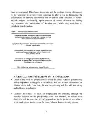 5
have been reported. This change in proteins and the resultant slowing of transport
to the lymphoid tissue have been suggested to play a role in diminishing the
effectiveness of immune surveillance and to prevent early detection of tumor-
specific antigens. Additionally, repeat episodes of chronic ulceration and healing
may stimulate the proliferation of keratinocytes, which may contribute to
neoplastic transformation.
3. CLINICAL MANIFESTATIONS OF LYMPHOEDEMA
 Onset of the onset of lymphedema is usually insidious. Affected patients may
initially experience aching pain at the affected area and a sense of heaviness or
fullness of the limb. Over time, the skin becomes dry and firm with less pitting
and is fibrous to palpation.
 Laterality Two-thirds of cases of lymphedema are unilateral, although the
laterality depends on the precipitating event. For example, an axillary node
dissection will increase the risk of lymphedema in the ipsilateral arm while a
pelvic node dissection increases the risk of bilateral lower extremity edema.
 