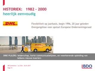 HR Conference – Luc Elen – 26.01.2017
Page 15
HISTORIEK: 1982 – 2000
heerlijk eenvoudig
DHL:
Flexibiliteit op jaarbasis, begin 1996, 20 jaar geleden
Overgangsfase voor opstart Europese Ondernemingsraad
DRIE PIJLERS: leiderschap, korte communicatielijnen, en weerkerende opleiding van
telkens nieuwe koeriers
 
