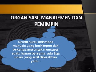 ORGANISASI, MANAJEMEN DAN
PEMIMPIN
entrepreneurship_umi arifah_IAINU 14
Dalam suatu kelompok
manusia yang berhimpun dan
bekerjasama untuk mencapai
suatu tujuan bersama, ada tiga
unsur yang sulit dipisahkan
yaitu :
 