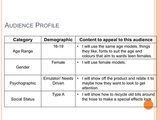 AUDIENCE PROFILE
Category Demographic Content to appeal to this audience
Age Range
16-19 • I will use the same age models, things
they like, fonts to suit the age and
colours that aim to wards teen females.
Gender
Female • I will use female models.
Psychographic
Emulator/ Needs
Driven
• I will show off the product and relate it to
maybe how they want to look to get
attention.
Social Status
Type A • I will show how to recycle old bits around
the hose to make a special effects look.
 