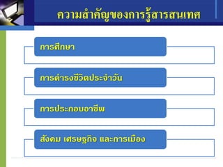 ความสาคัญของการรู้สารสนเทศ
การศึกษา
การดารงชีวิตประจาวัน
การประกอบอาชีพ
สังคม เศรษฐกิจ และการเมือง
 