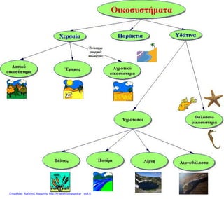 Επιμέλεια: Χρήστος Χαρμπής http://e-taksh.blogspot.gr σελ.6
Ε' τάξη - 2ου Αξιούπολης
 