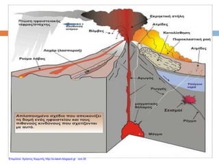 Επιμέλεια: Χρήστος Χαρμπής http://e-taksh.blogspot.gr σελ.35
 
