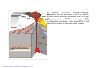 Τα ηφαίστεια διακρίνονται σε ενεργά καιανενεργά.
Ενεργά ονομάζουμε όσα δρουν ακόμη ή όσα έχουν δράσει σε
ιστορικούς χρόνους, δηλαδή για όσα έχουμε ιστορικές περιγραφές
της δράσης τους.
Ανενεργά είναι αυτά για τα οποία δεν υπάρχει ιστορική
περιγραφή κάποιας έκρηξής τους. Ενεργά ηφαίστεια στην Ελλάδα
είναι αυτά της Νισύρου, της Σαντορίνης και των Μεθάνων.
Επιμέλεια: Χρήστος Χαρμπής http://e-taksh.blogspot.gr σελ.55
 