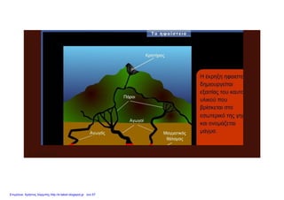 Πατήστε για να δείτε πώς λειτουργούν τα ηφαίστεια
Οι σεσμοί
Επιμέλεια: Χρήστος Χαρμπής http://e-taksh.blogspot.gr σελ.57
 