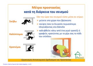 Μέτρα προστασίαςΜέτρα προστασίας
κατά τη διάρκεια του σεισμούκατά τη διάρκεια του σεισμού
Σκύβω
Καλύπτομαι
Εάν την ώρα του σεισμού είστε μέσα σε κτίριο:
μείνετε στο χώρο που βρίσκεστε
σκύψτε όσο το δυνατόν περισσότερο
πλησιάζοντας στο δάπεδο
καλυφθείτε κάτω από ένα γερό τραπέζι ή
γραφείο, κρατώντας με το χέρι σας το πόδι
Οργανισμός Αντισεισμικού Σχεδιασμού και Προστασίας
Καλύπτομαι
Κρατιέμαι
γραφείο, κρατώντας με το χέρι σας το πόδι
του επίπλου.
Επιμέλεια: Χρήστος Χαρμπής http://e-taksh.blogspot.gr σελ.93
 