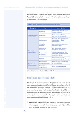 Fundamentos del diseño técnico-pedagógico en e-learning
20
ANOTACIONES
© FUOC • P06/M1103/01179
vamente rápido a través de una secuencia introductoria de actos (ver
Tabla 1). En esta teoría la mayor parte de la formación la constituyen
la adquisición y el rendimiento.
Principios del aprendizaje de adultos
En el siglo XX apareció una serie de personas que pensó que el
aprendizaje de los adultos se diferenciaba del aprendizaje de los ni-
ños. Entre ellos, quizá sea Malcolm Knowles el más conocido. Él y
otros investigadores del movimiento de la educación de adultos han
subrayado que, de hecho, los adultos se diferencian de los niños en
varios puntos importantes. Knowles sugirió cinco principios del
aprendizaje de adultos (Knowles, 1971):
1. Aprendizaje auto dirigido: Los adultos se responsabilizan de sí
mismos, pero a menudo tienen que romper con viejos hábitos
para convertirse en alumnos auto dirigidos.
Tabla 1. Fases de aprendizaje y actos didácticos de Gagné
Categoría Fase Acto Didáctico
Preparación para
el aprendizaje
Asistencia
Informar a la clase de que es
hora de empezar
Expectativa
Comunicar los objetivos
y el rendimiento esperado
Recuperación
Pedir a la clase que recuerde
los conceptos y reglas
subordinados
Adquisición
y rendimiento
Percepción
selectiva
Ejemplos actuales del nuevo
concepto o regla
Codificación
semántica
Dar indicaciones de cómo
recordar la información
Recuperación
y respuesta
Pedir a los estudiantes que
apliquen el concepto o regla
a ejemplos nuevos
Refuerzo
Confirmar la precisión
del aprendizaje de los alumnos
Transferencia
del aprendizaje
Recuperación
de las indicaciones
Hacer un breve control sobre
el material nuevo
Capacidad
de generalizar
Hacer análisis especiales
Esta tabla ha sido adaptada de Schunk, 1996, págs. 394-395
 