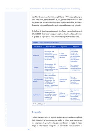 Fundamentos del diseño técnico-pedagógico en e-learning
28
ANOTACIONES
© FUOC • P06/M1103/01179
Van Merriënboer (van Merriënboer y Dijkstra, 1997) desarrolló un pro-
ceso exhaustivo, conocido como 4C/ID, para diseñar formación para
las partes que requerían habilidades complejas en la fase de diseño.
Se estudia este modelo detallamente más adelante en este módulo.
En la fase de diseño se debe decidir el enfoque instruccional general.
Clark (2002) describe el enfoque receptivo, directivo, el descubrimien-
to guiado, el exploratorio y los denomina arquitecturas de diseño.
Desarrollo
La fase de desarrollo es aquella en la que escribe el texto del mó-
dulo didáctico, el storyboard, se graba el vídeo, y se programan
las páginas web y multimedia, de acuerdo con el modo de hacer
llegar la información escogida. Las actividades instruccionales se
Tabla 2. Cuatro arquitecturas de diseño
Arquitectura Características Ejemplo Propósito
Receptiva
Formación que
proporciona
información; pocas
oportunidades
para la actividad
del alumno
Clases
magistrales,
Lecturas
Sesiones
informativas
frente a la
construcción
de habilidades;
formación
para alumnos
avanzados
Directiva
Organización del
contenido en
pequeños pasos;
preguntas frecuentes
con feedback
Instrucción
programada
Para enseñar
habilidades
procedimentales
a principiantes
Descubrimiento
guiado
Formación que
ofrece problemas
para resolver,
oportunidades
para probar una
habilidad, reflejo
en resultados,
revisión y posibilidad
de corrección
Aprendizaje
cognitivo
Para la
enseñanza
de habilidades
basadas
en principios
Exploratoria
Formación que
proporciona gran
cantidad de recursos
además de buenas
ayudas a la
navegación
Utiliza la
Intranet para
aprender
Para alumnos
con
conocimientos
previos y buenas
habilidades
de gestión
del aprendizaje
De Clark, 2002. pág. 10
 