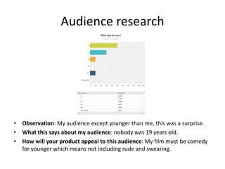 Audience research
• Observation: My audience except younger than me, this was a surprise.
• What this says about my audience: nobody was 19 years old.
• How will your product appeal to this audience: My film must be comedy
for younger which means not including rude and swearing.
 
