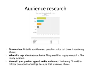 Audience research
• Observation: Outside was the most popular choice but there is no strong
choice.
• What this says about my audience: They would be happy to watch a film
in any location.
• How will your product appeal to this audience: I decide my film will be
release on outside of college because that was most choice.
 