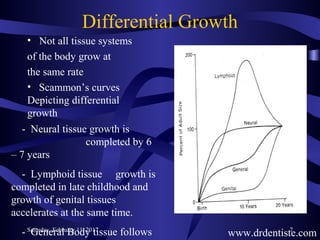 growth & development in orthodontics | PPT