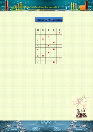 เอกสารประกอบการจัดกิจกรรมการเรียนรู้แบบวัฏจักรการสืบเสาะหาความรู้ 7 ขั้น
เรื่อง การเปลี่ยนแปลงพลังงานและการเกิดปฏิกิริยาเคมี
เฉลยใบงานที่ 2.2 สมการเคมี
1. จงเขียนและสมการต่อไปนี้
ผสมสารละลายเลด (II) ไนเตรต (Pb(NO3)2) กับสารละลายโพแทสเซียมไอโอไดด์(KI)
ได้ตะกอนสีเหลืองของเลด (II) ไอโอไดด์(PbI2)และสารละลายโพแทสเซียมไนเตรต(KNO3)
ตอบ สมการเคมี : Pb(NO3)2(aq) + KI(aq) → PbI2(s) + KNO3(aq)
ดุลสมการ : Pb(NO3)2(aq) + 2KI(aq) → PbI2(s) + 2KNO3(aq)
2. จงดุลสมการต่อไปนี้
2.1. K(s) + O2(g) → K2O(s)
ดุลสมการ : 4K(s) + O2(g) → 2K2O(s)
2.2. Al(s) + O2(g) →Al2O3(s)
ดุลสมการ : 4Al(s) + 3O2(g) → 2Al2O3(s)
2.3. H2SO4(aq) + NaOH(aq) → Na2SO4(aq) + H2O(l)
ดุลสมการ : 2H2SO4(aq) + 2NaOH(aq) → Na2SO4(aq) + 3H2O(l)
2.4. KClO3(s) → KCl(s) + O2(g)
ดุลสมการ : 2KClO3(s) → 2KCl(s) + 3O2(g)
3. ปฏิกิริยาต่อไปนี้เป็นปฏิกิริยาประเภทใด
ปฏิกิริยา ประเภทของปฏิกิริยา
1. HCl(aq) + NaOH(aq)  NaCl(aq)+H2O(l) ปฏิกิริยาการแทนที่
2. 2HgO(s) 2Hg(l) + O2(g) ปฏิกิริยาการแยกสลาย
3. NH3(g) + HCl(aq)  NH4Cl(s) ปฏิกิริยาการรวมตัว
4. C(s) + O2(g)  CO2(g) ปฏิกิริยาการรวมตัว
5.Mg(s) + H2SO4(aq) MgSO4(aq)+H2(g) ปฏิกิริยาการแทนที่
12
 