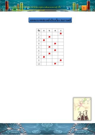 เอกสารประกอบการจัดกิจกรรมการเรียนรู้แบบวัฏจักรการสืบเสาะหาความรู้ 7 ขั้น
เรื่อง การเปลี่ยนแปลงพลังงานและการเกิดปฏิกิริยาเคมี
เฉลยแบบทดสอบหลังเรียนเรื่อง สมการเคมี
ข้อ ก ข ค ง
1 
2 
3 
4 
5 
6 
7 
8 
9 
10 
14
 