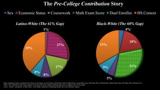 The Racial College Completion Gap By Stella M Flores New York Unive