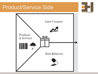 Product/Service Side
 