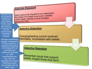 Advertisers that
use comparative
advertisements
(pitching one
product against
another), have to
be very careful
that consumers
do not distort the
facts and
perceive that the
advertisement
was for the
competitor.
Average supermarket
shopper is exposed to
17,000 products in a
shopping visit lasting
30 minutes-60% of
purchases are
unplanned. Exposed
to 1,500
advertisement per
day. Can't be
expected to be aware
of all these inputs,
and certainly will not
retain many.
 