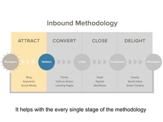 It helps with the every single stage of the methodology
 