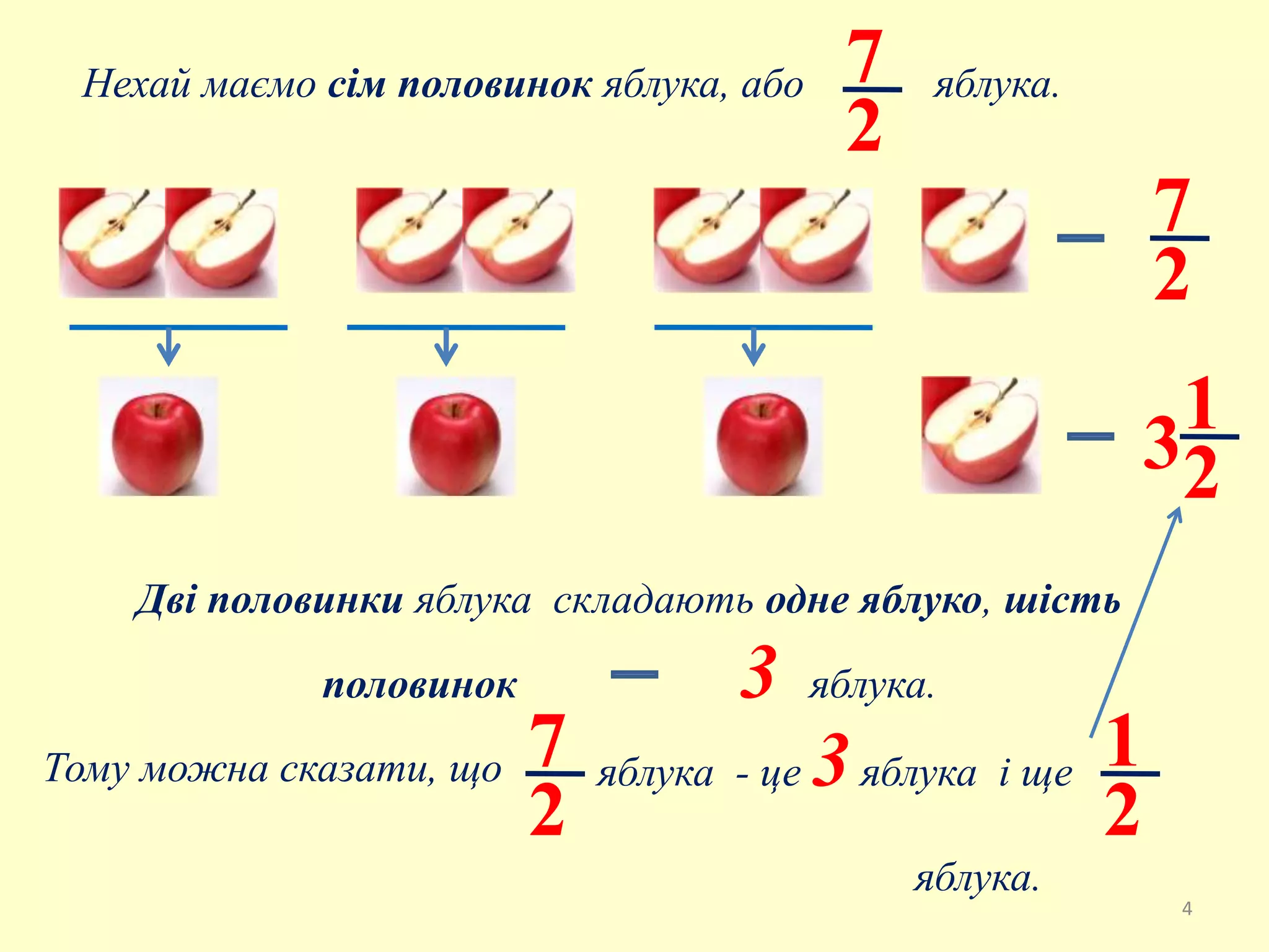 Нехай маємо сім половинок яблука, або 7
2
яблука.
7
2
1
23
Дві половинки яблука складають одне яблуко, шість
половинок 3 яблука.
7
2
Тому можна сказати, що яблука - це 3яблука і ще 1
2
яблука.
4
 