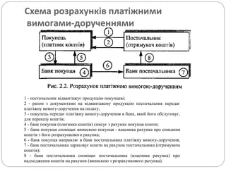 Схема розрахунків платіжними
вимогами-дорученнями
1 - постачальник відвантажує продукцію покупцеві;
2 - разом з документами на відвантажену продукцію постачальник передає
платіжну вимогу-доручення на оплату;
3 - покупець передає платіжну вимогу-доручення в банк, який його обслуговує,
для переказу коштів;
4 - банк покупця (платника коштів) списує з рахунка покупця кошти;
5 - банк покупця сповіщає випискою покупця - власника рахунка про списання
коштів з його розрахункового рахунка;
6 - банк покупця направляє в банк постачальника платіжну вимогу-доручення;
7 - банк постачальника зараховує кошти на рахунок постачальника (отримувача
коштів);
8 - банк постачальника сповіщає постачальника (власника рахунка) про
надходження коштів на рахунок (випискою з розрахункового рахунка).
 