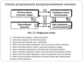 Схема розрахунків розрахунковими чеками
1 - постачальник передає товар покупцеві;
2 - покупець передає чек постачальнику;
3 - постачальник передає чек у свій банк;
4 - банк постачальника направляє чек для оплати в банк покупця;
5 - банк платника списує кошти з рахунка покупця товару;
6 - банк платника повідомляє платника про списання коштів;
7 - банк платника переказує банку постачальника відповідні кошти;
8 - банк постачальника зараховує кошти на рахунок постачальника;
9 - банк постачальника повідомляє постачальника про зарахування
коштів на його рахунок.
 