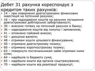 Дебет 31 рахунка кореспондує з
кредитом таких рахунків:
 14 – при поверненні довгострокових фінансових
інвестицій на поточний рахунок;
 16 – при надходженні коштів на рахунок погашення
довгострокової дебіторської заборгованості;
 30 – внесено готівку на поточний рахунок в банку;
 36 – надходження коштів від покупці і замовників;
 41 – оплачено пайовий внесок;
 42 – дооцінка валюти;
 48 – отримані кошти цільового фінансування;
 50 – отримано довгострокову позику;
 60 – отримано короткострокову позику;
 63 – повернуто постачальникам зайві отримані ними
суми;
 64 – надійшла із бюджету сума;
 65 – надійшли кошти від органів соцстрахування;
 70 – надійшли кошти від реалізації продукції;
 