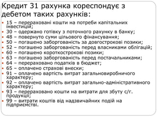 Кредит 31 рахунка кореспондує з
дебетом таких рахунків:
 15 – перераховані кошти на потреби капітальних
інвестицій;
 30 – одержано готівку з поточного рахунку в банку;
 48 – повернуто суми цільового фінансування;
 50 – погашено заборгованість за довгострокові позики;
 52 – погашено заборгованість перед власниками облігацій;
 60 – погашено короткострокові позики;
 63 – погашено заборгованість перед постачальниками;
 64 – перераховано податків в бюджет;
 65 – оплачено страхові внески;
 91 – оплачено вартість витрат загальновиробничого
характеру;
 92 – оплачено вартість витрат загально-адміністративного
характеру;
 93 – перераховано кошти на витрати для збуту с/г.
продукції;
 99 – витрати коштів від надзвичайних подій на
підприємстві.
 