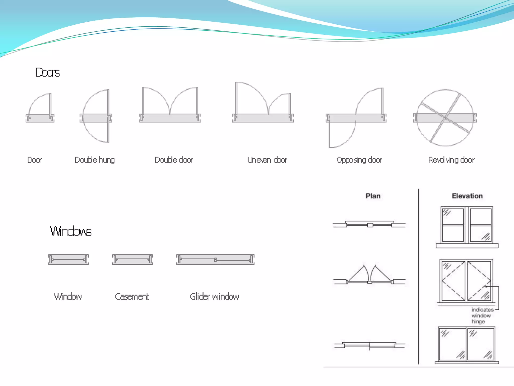 ‫افذ‬‫و‬‫الن‬ ‫اب‬‫و‬‫االب‬
 