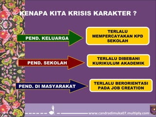 KENAPA KITA KRISIS KARAKTER ?
PEND. KELUARGA
PEND. SEKOLAH
PEND. DI MASYARAKAT
TERLALU
MEMPERCAYAKAN KPD
SEKOLAH
TERLALU DIBEBANI
KURIKULUM AKADEMIK
TERLALU BERORIENTASI
PADA JOB CREATION