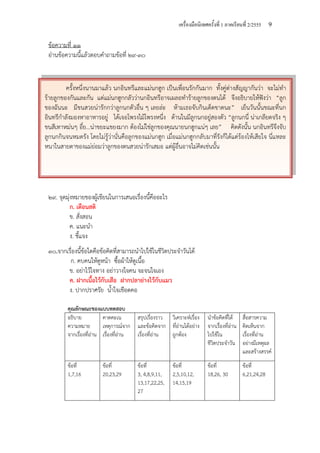 เครื่องมือนิเทศครั้งที่ 1 ภาคเรียนที่ 2/2555 9
ข้อความที่ ๑๑
อ่านข้อความนี้แล้วตอบคําถามข้อที่ ๒๙-๓๐
๒๙. จุดมุ่งหมายของผู้เขียนในการเสนอเรื่องนี้คืออะไร
ก. เตือนสติ
ข. สั่งสอน
ค. แนะนํา
ง. ชี้แจง
๓๐.จากเรื่องนี้ข้อใดคือข้อคิดที่สามารถนําไปใช้ในชีวิตประจําวันได้
ก. คบคนให้ดูหน้า ซื้อผ้าให้ดูเนื้อ
ข. อย่าไว้ใจทาง อย่าวางใจคน จะจนใจเอง
ค. ฝากเนื้อไว้กับเสือ ฝากปลาย่างไว้กับแมว
ง. ปากปราศรัย น้ําใจเชือดคอ
คุณลักษณะของแบบทดสอบ
อธิบาย
ความหมาย
จากเรื่องที่อ่าน
คาดคะเน
เหตุการณ์จาก
เรื่องที่อ่าน
สรุปเรื่องราว
และข้อคิดจาก
เรื่องที่อ่าน
วิเคราะห์เรื่อง
ที่อ่านได้อย่าง
ถูกต้อง
นําข้อคิดที่ได้
จากเรื่องที่อ่าน
ไปใช้ใน
ชีวิตประจําวัน
สื่อสารความ
คิดเห็นจาก
เรื่องที่อ่าน
อย่างมีเหตุผล
และสร้างสรรค์
ข้อที่
1,7,16
ข้อที่
20,23,29
ข้อที่
3, 4,8,9,11,
13,17,22,25,
27
ข้อที่
2,5,10,12,
14,15,19
ข้อที่
18,26, 30
ข้อที่
6,21,24,28
ครั้งหนึ่งนานมาแล้ว นกอินทรีและแม่นกฮูก เป็นเพื่อนรักกันมาก ทั้งคู่ต่างสัญญากันว่า จะไม่ทํา
ร้ายลูกของกันและกัน แต่แม่นกฮูกกลัวว่านกอินทรีอาจเผลอทําร้ายลูกของตนได้ จึงอธิบายให้ฟังว่า “ลูก
ของฉันนะ มีขนสวยน่ารักกว่าลูกนกตัวอื่น ๆ เลยล่ะ ห้ามเธอจับกินเด็ดขาดนะ” เย็นวันนั้นขณะที่นก
อินทรีกําลังมองหาอาหารอยู่ ได้เจอโพรงไม้โพรงหนึ่ง ด้านในมีลูกนกอยู่สองตัว “ลูกนกนี่ น่าเกลียดจริง ๆ
ขนสีเทาหม่นๆ อึ๋ย…น่าขยะแขยงมาก ต้องไม่ใช่ลูกของคุณนายนกฮูกแน่ๆ เลย” คิดดังนั้น นกอินทรีจึงจับ
ลูกนกกินจนหมดรัง โดยไม่รู้ว่านั่นคือลูกของแม่นกฮูก เมื่อแม่นกฮูกกลับมาที่รังก็ได้แต่ร้องไห้เสียใจ นี่แหละ
หนาในสายตาของแม่ย่อมว่าลูกของตนสวยน่ารักเสมอ แต่ผู้อื่นอาจไม่คิดเช่นนั้น
 